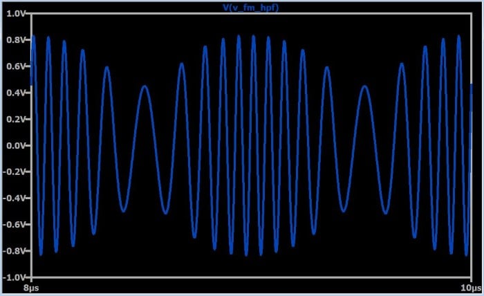 How to Demodulate an FM Waveform | Radio Frequency Demodulation |  Electronics Textbook