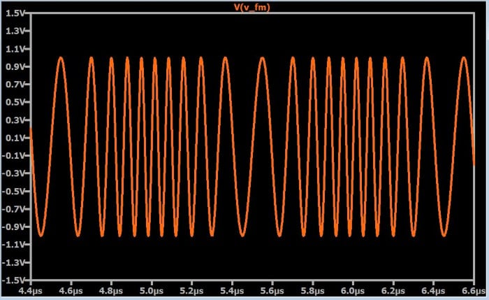 How to Demodulate an FM Waveform | Radio Frequency Demodulation |  Electronics Textbook