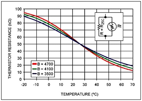 What is a Temperature Sensor? (RTD, Thermocouple, Thermistor
