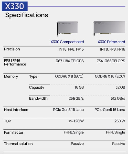 Specifications for the X330 Compact and Prime cards