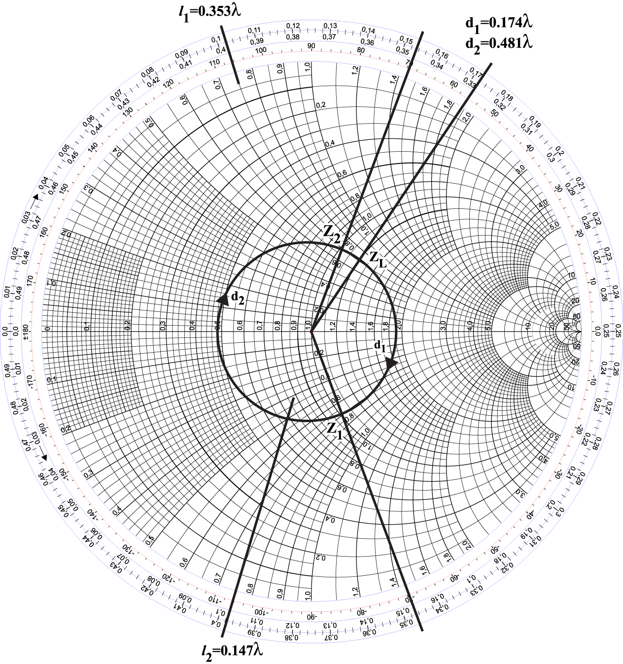 shunt line with smith chart