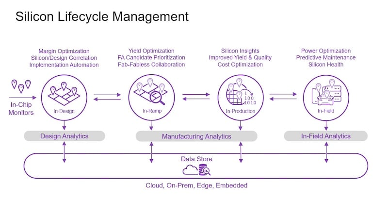 Synopsys SLM solution flow from in-design to in-field
