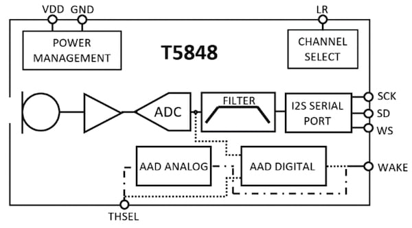 T5848 functional block diagram