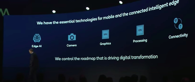 Target areas of expansion in Qualcomm's One Tech Roadmap