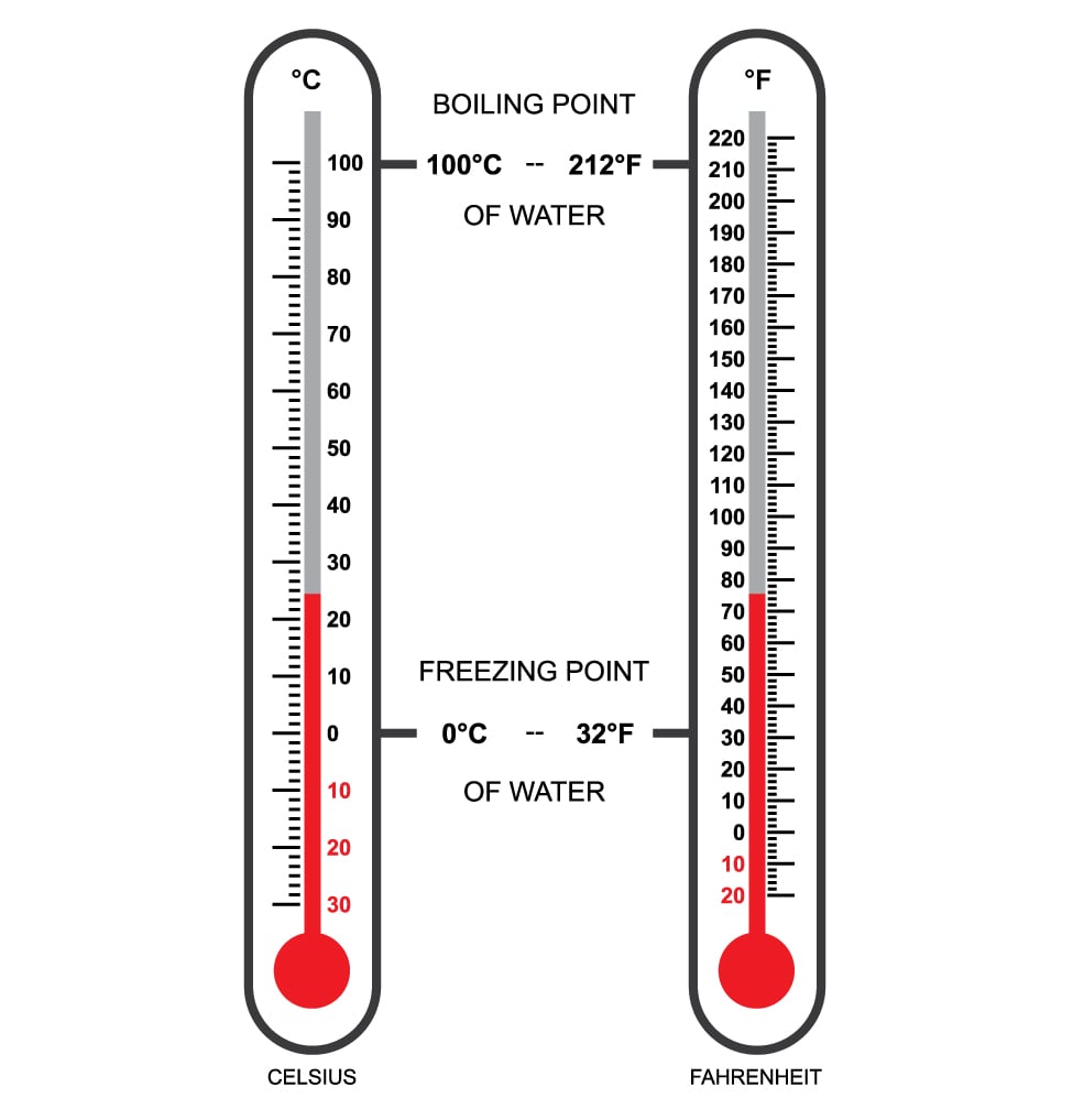 https://www.allaboutcircuits.com/uploads/articles/Temperature-Converter.jpg