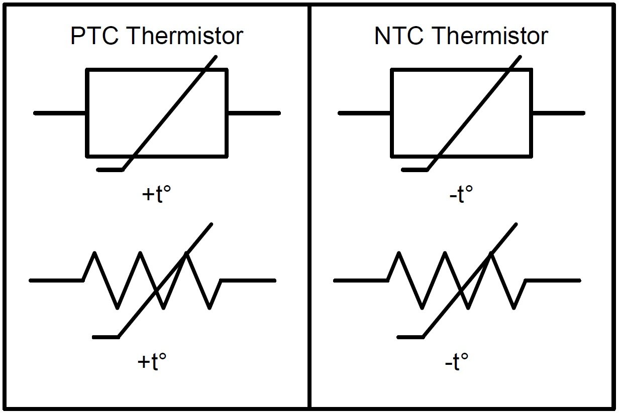 Types of Temperature Sensors (RTD, Thermocouple, Thermistor