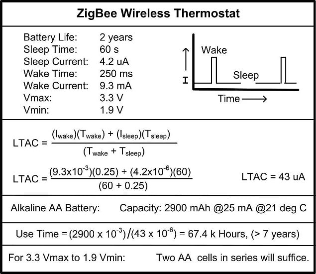Example requirements/specifications for a Zigbee wireless thermostat powered by single-use batteries.