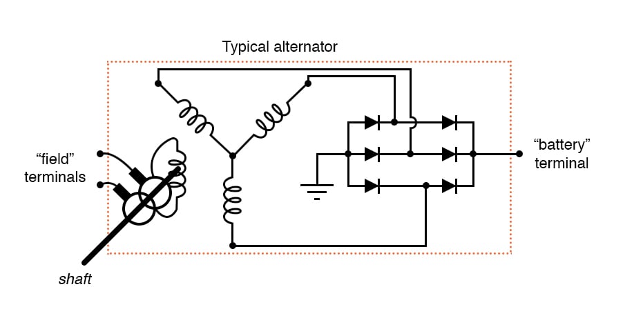 function of rectifier in alternator