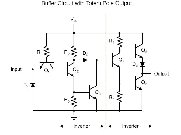 why does the ttl family use a totem pole circuit on the output