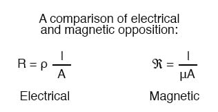 Magnetic Units of | Magnetism and Electromagnetism | Textbook