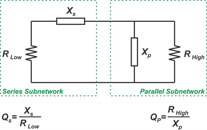 Example series and parallel subnetworks.