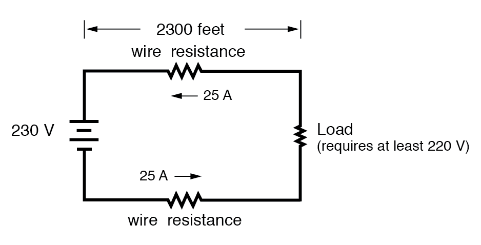 Specific Resistance, Physics Of Conductors And Insulators