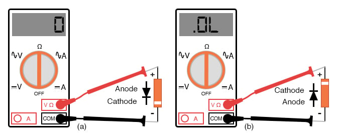generator diode testing
