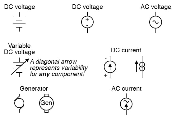 Power Sources, Circuit Schematic Symbols