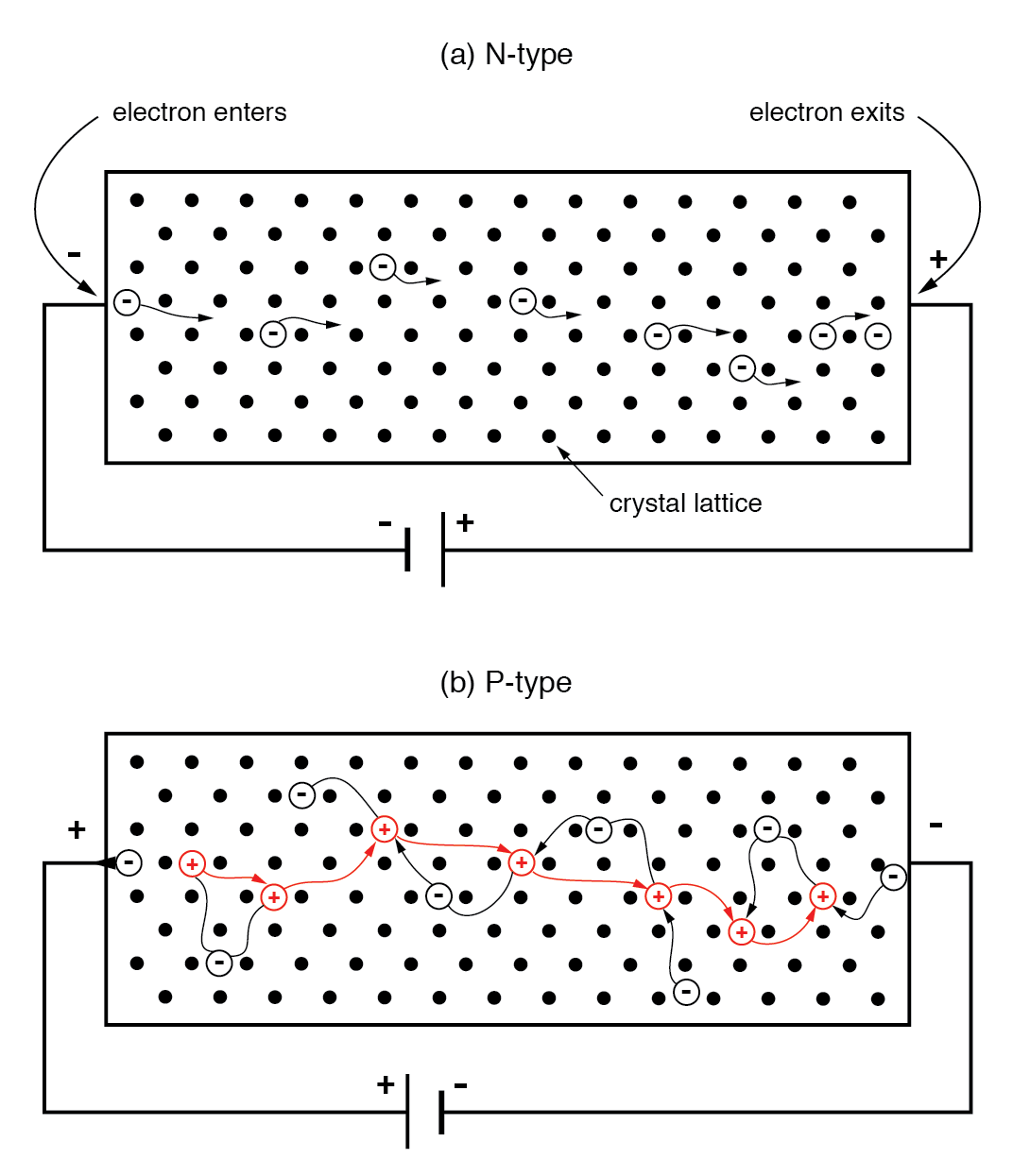 https://www.allaboutcircuits.com/uploads/articles/electron-flow-in-an-n-type-semiconductor-2.png