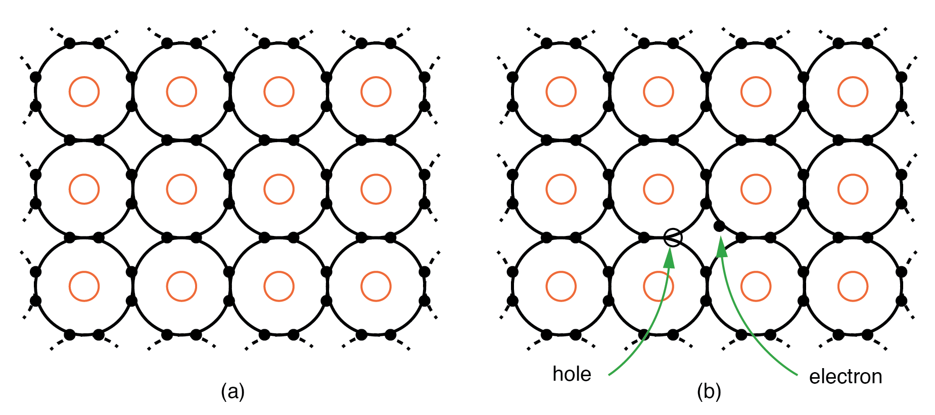 Electrons and “holes'', Solid-state Device Theory