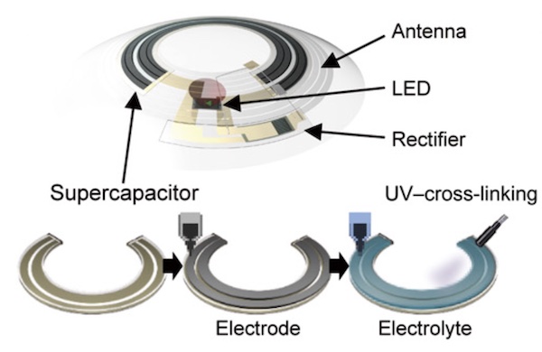 Example technology within a smart contact lens.