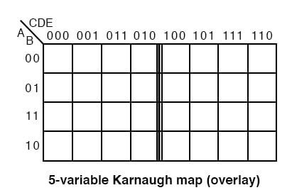 Karnaugh Map For 7 Segment Display