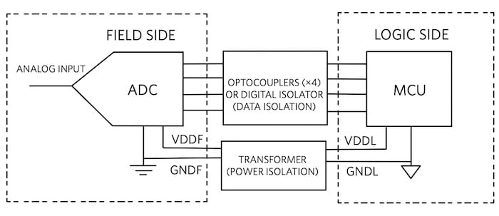 Simplified block diagram of a high voltage monitoring system.