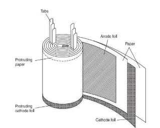 The construction of an aluminum electrolytic capacitor.