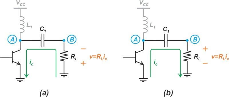 Two equivalent circuit models of an example amplifier. In one model, the transistor sinks an AC current. In the other, it sources the same current. 