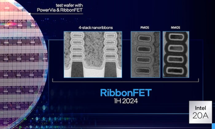 An example of Intel's RibbonFET.
