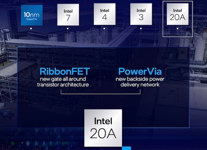 RibbonFET and PowerVia are two transistor-level innovations from Intel.