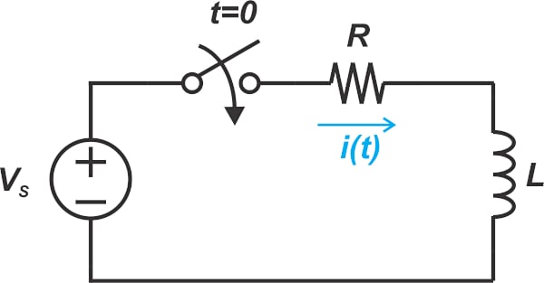 An example RL circuit. 