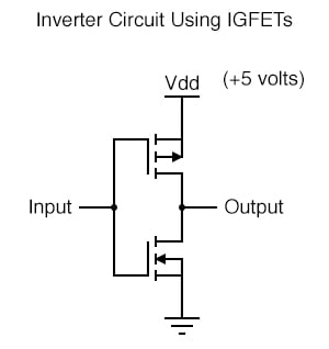 and gate transistor level
