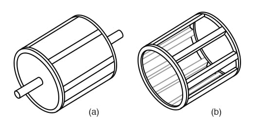 Laminated rotor with (a) embedded squirrel cage, (b) conductive cage removed from the rotor