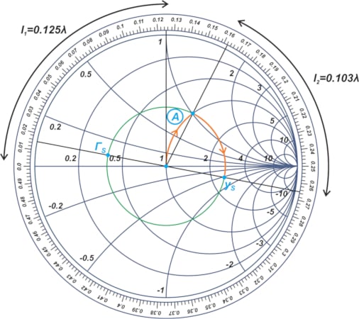 Smith chart showing the constant |ΓS| circle for a two-port network.