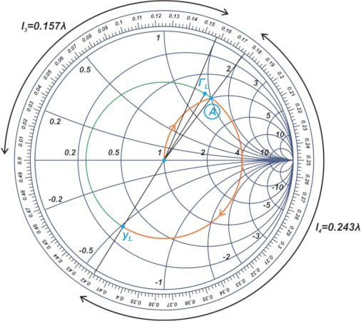 Smith chart showing the constant |ΓL| circle for a two-port network.