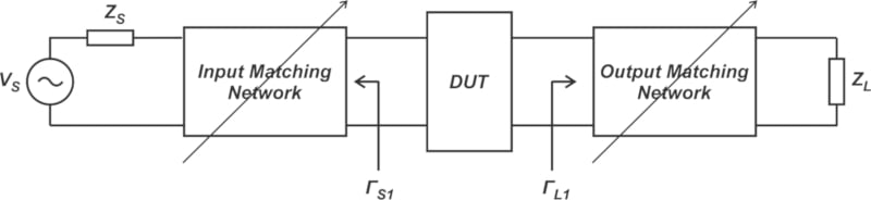 Diagram of a test setup with tuners at both input and output.