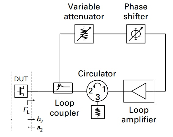 Diagram of feedback active-loop impedance synthesis architecture.