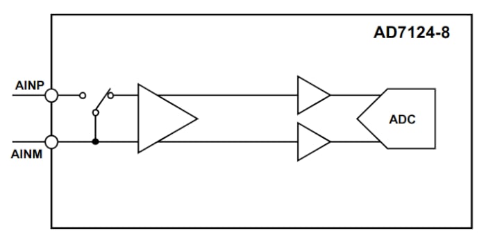 Block diagram showing the internal connection of the AD7124-4. 