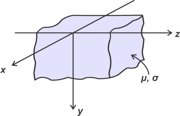 Representation of conducting material filling half of the 3D space