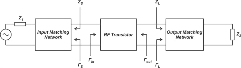 Diagram of a basic single-stage RF amplifier.