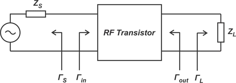 Diagram of a two-port network, which is the circuit used to analyze the stability of an RF amplifier.
