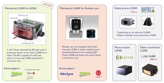 LiDAR examples with uses.