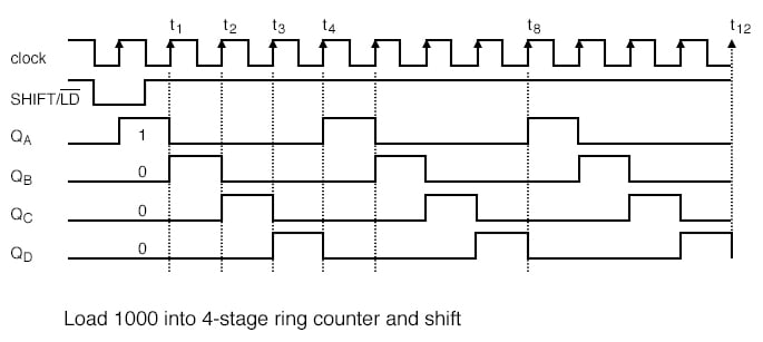 Digital Flip-Flops - SR, D, JK and T Flip-Flops - Sequential Logic Circuits