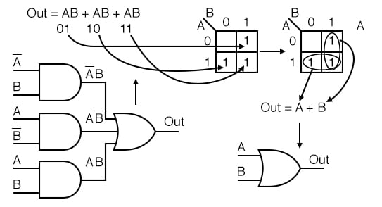 Logic Diagram Simplified Solution 