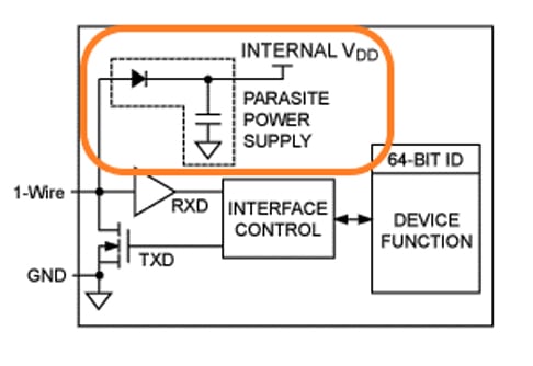 Low-Pin-Count Serial Communication: Introduction to the 1-Wire Bus -  Technical Articles