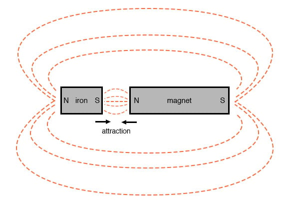 magnetic field of a permanent magnet