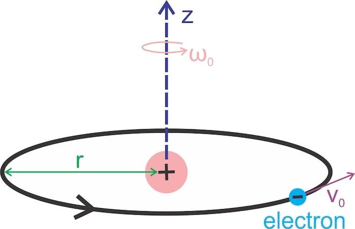 Classical model of an electron orbiting an atomic nucleus.