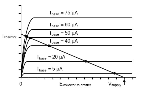 vbe saturation voltage