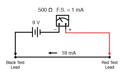 How to Read an Ohm Meter