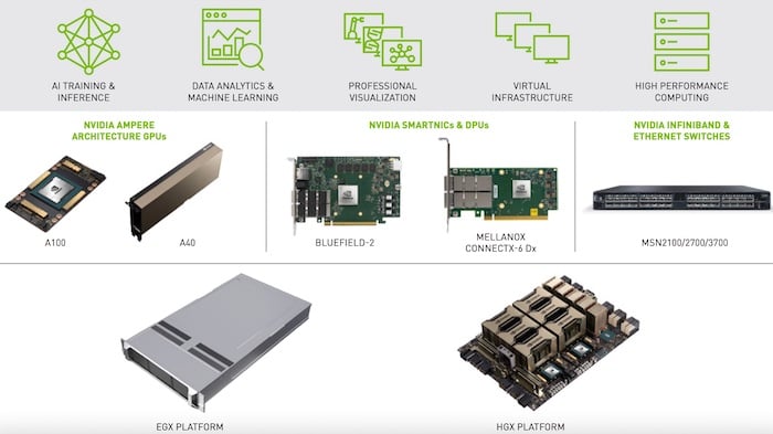 NVIDIA-Certified Systems for all workloads.
