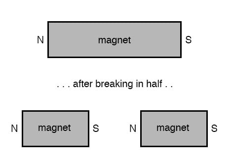 permanent magnet examples