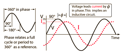 Sinusoidal Steady-State Analysis - Technical Articles