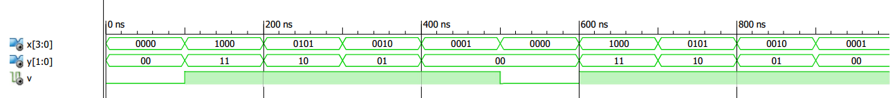 vhdl signal assignments